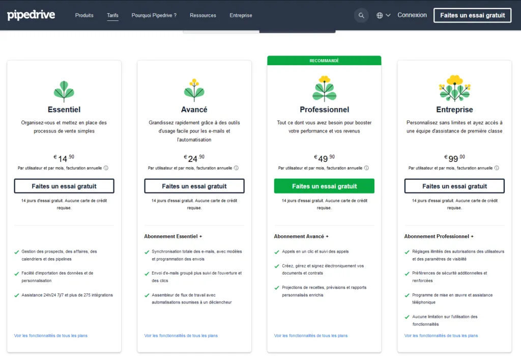 PIpedrive - Tiered Pricing Strategy